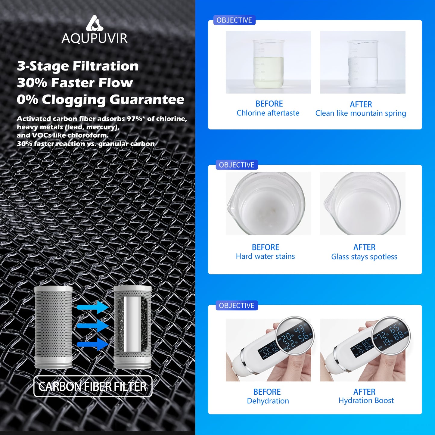 Faucet Water Filter System – Dual Mode, Temp & Filter Life Display (264 Gallons)