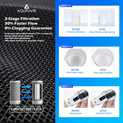 Faucet Water Filter System – Dual Mode, Temp & Filter Life Display (264 Gallons)