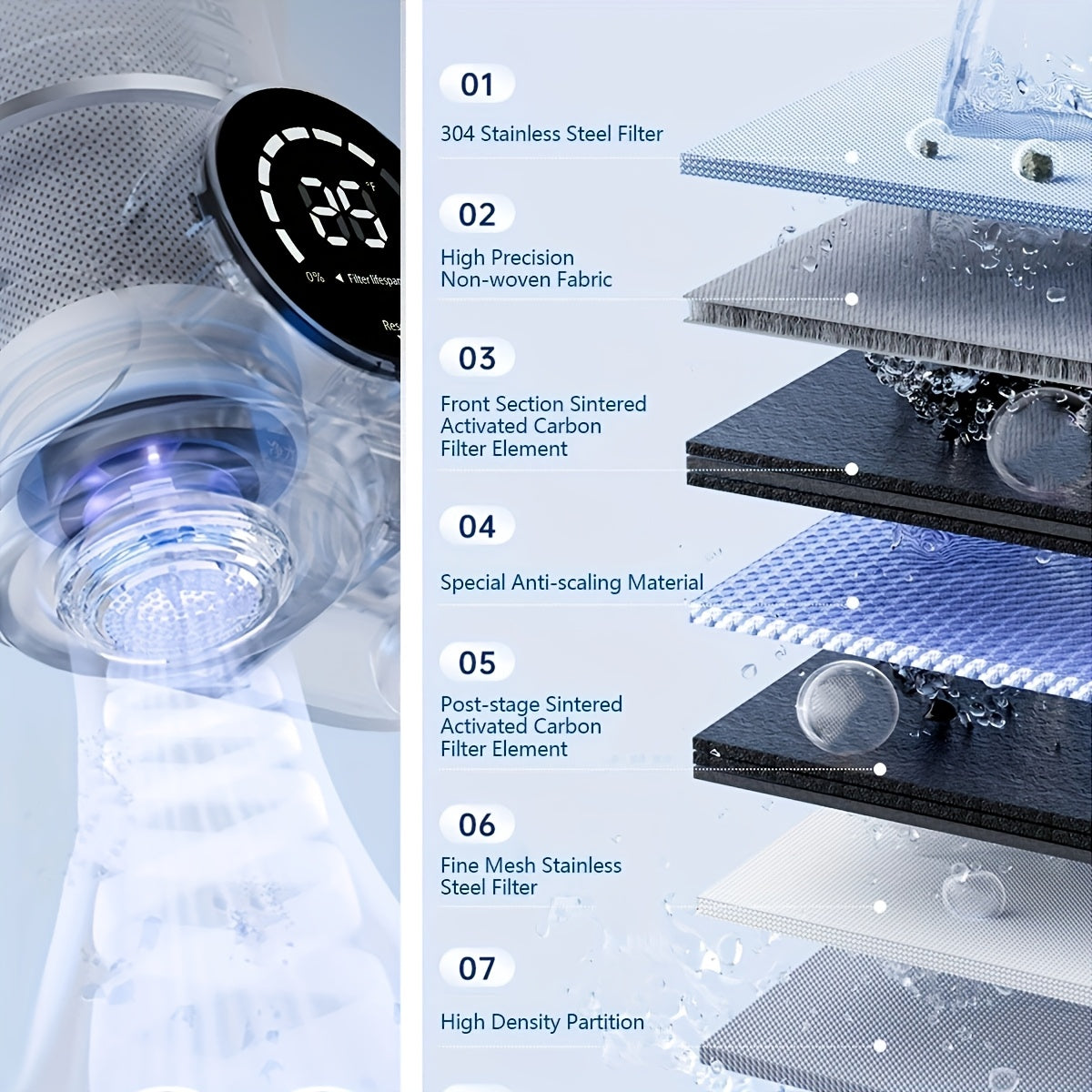 Faucet Water Filter System – Dual Mode, Temp & Filter Life Display (264 Gallons)